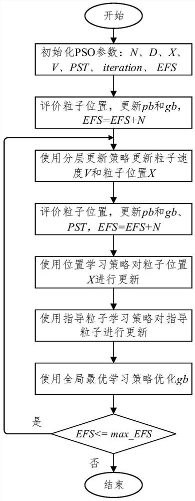 An Estimation Algorithm for Dynamic Parameters of Force Feedback Devices Based on Particle Swarm Optimization