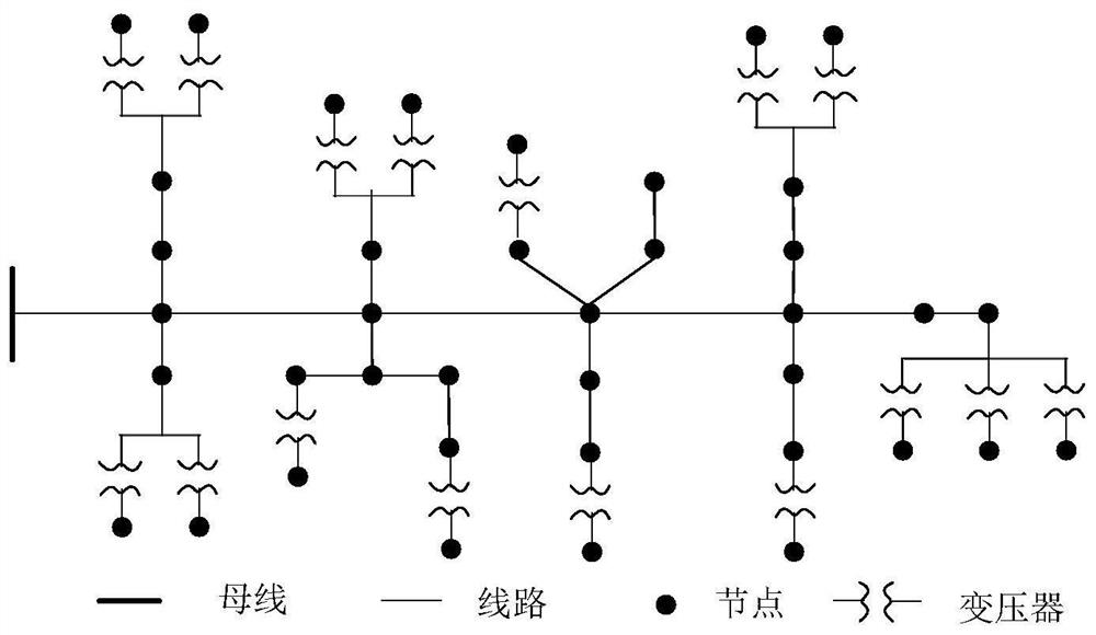 Capacity determination method of distributed power generation of 10kv distribution line based on tolerance penetration ratio