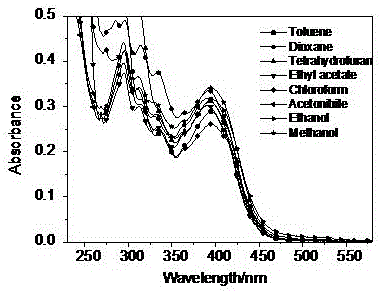 Carbazole-contained benzimidazole-substituted quinoline derivative, preparation method and application thereof