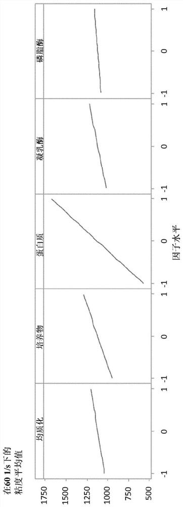 Fermented milk product and preparation thereof by using phospholipase