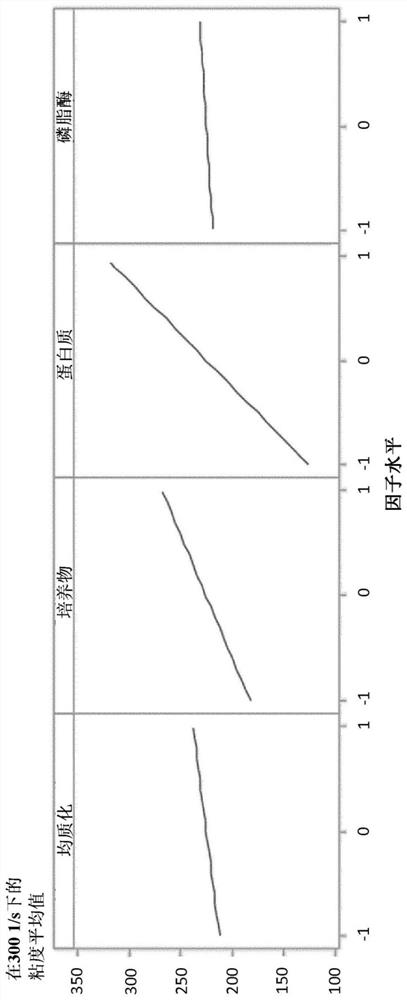 Fermented milk product and preparation thereof by using phospholipase