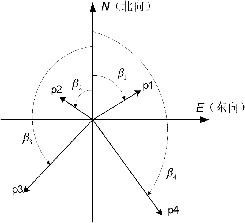 Method for detecting braking property of vehicle in road test based on improved Kalman filtering