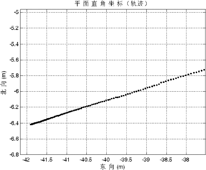 Method for detecting braking property of vehicle in road test based on improved Kalman filtering