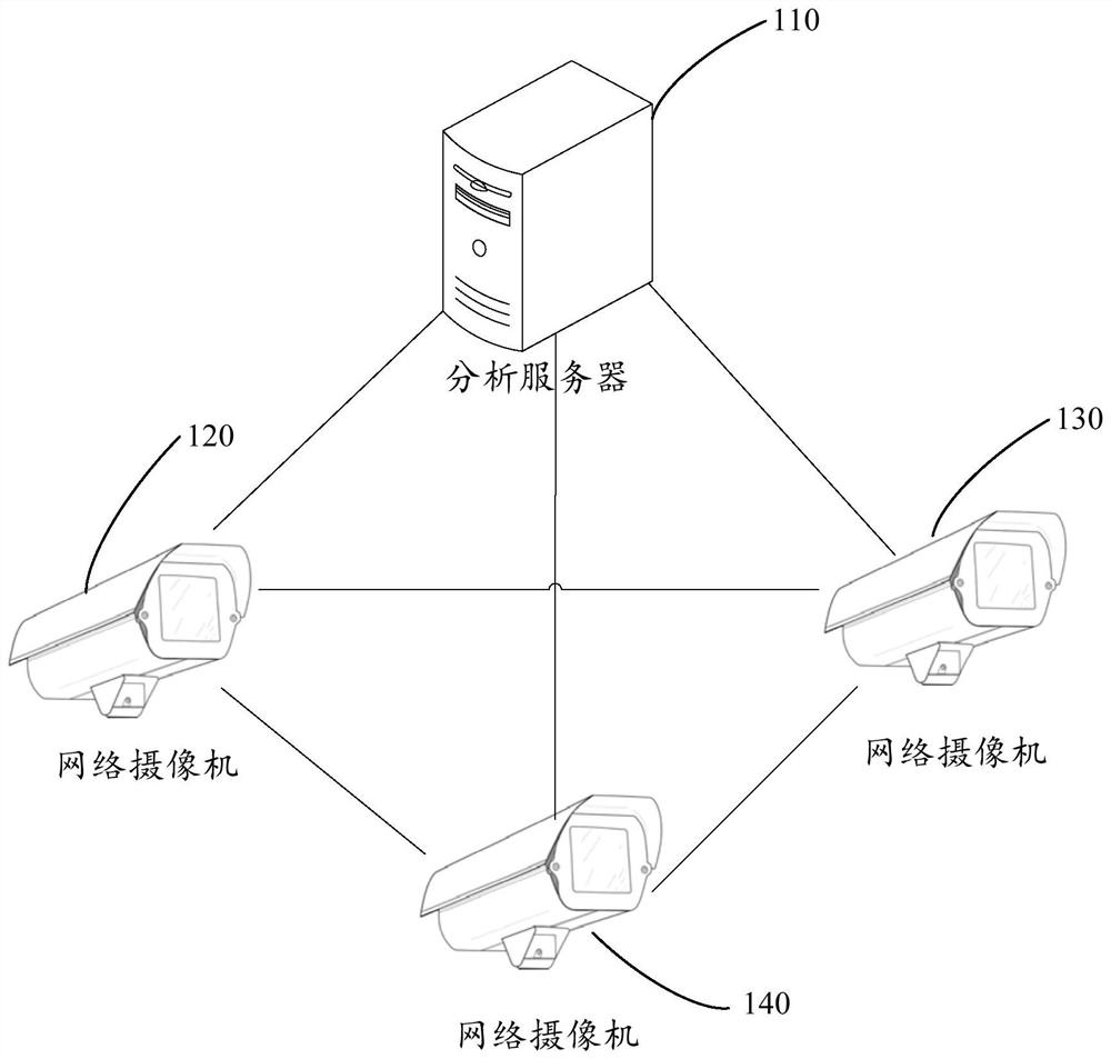 Video monitoring guide library deployment and control method and device and related equipment