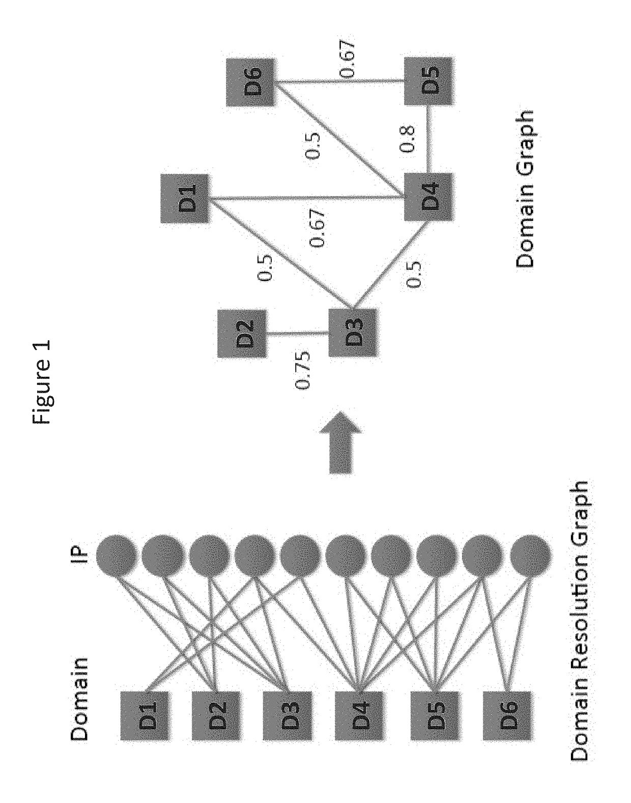 Method to identify malicious web domain names thanks to their dynamics