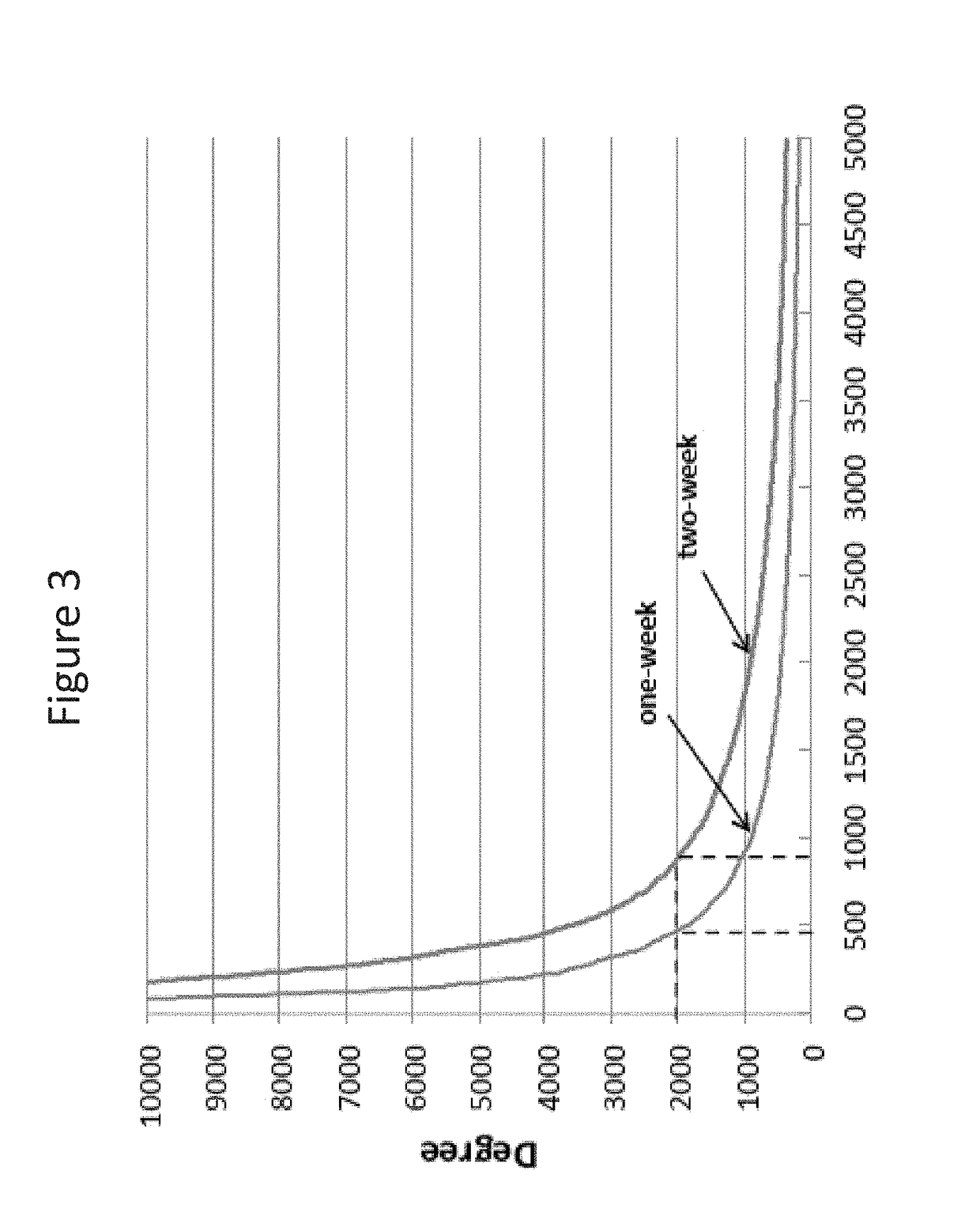 Method to identify malicious web domain names thanks to their dynamics