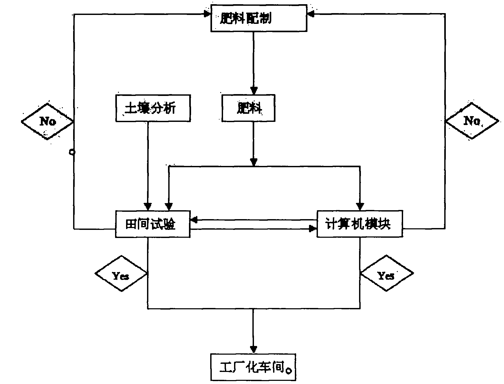 Method and system for preparing fertilizer