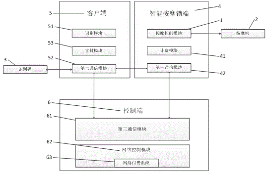 Massage remote payment system and method thereof