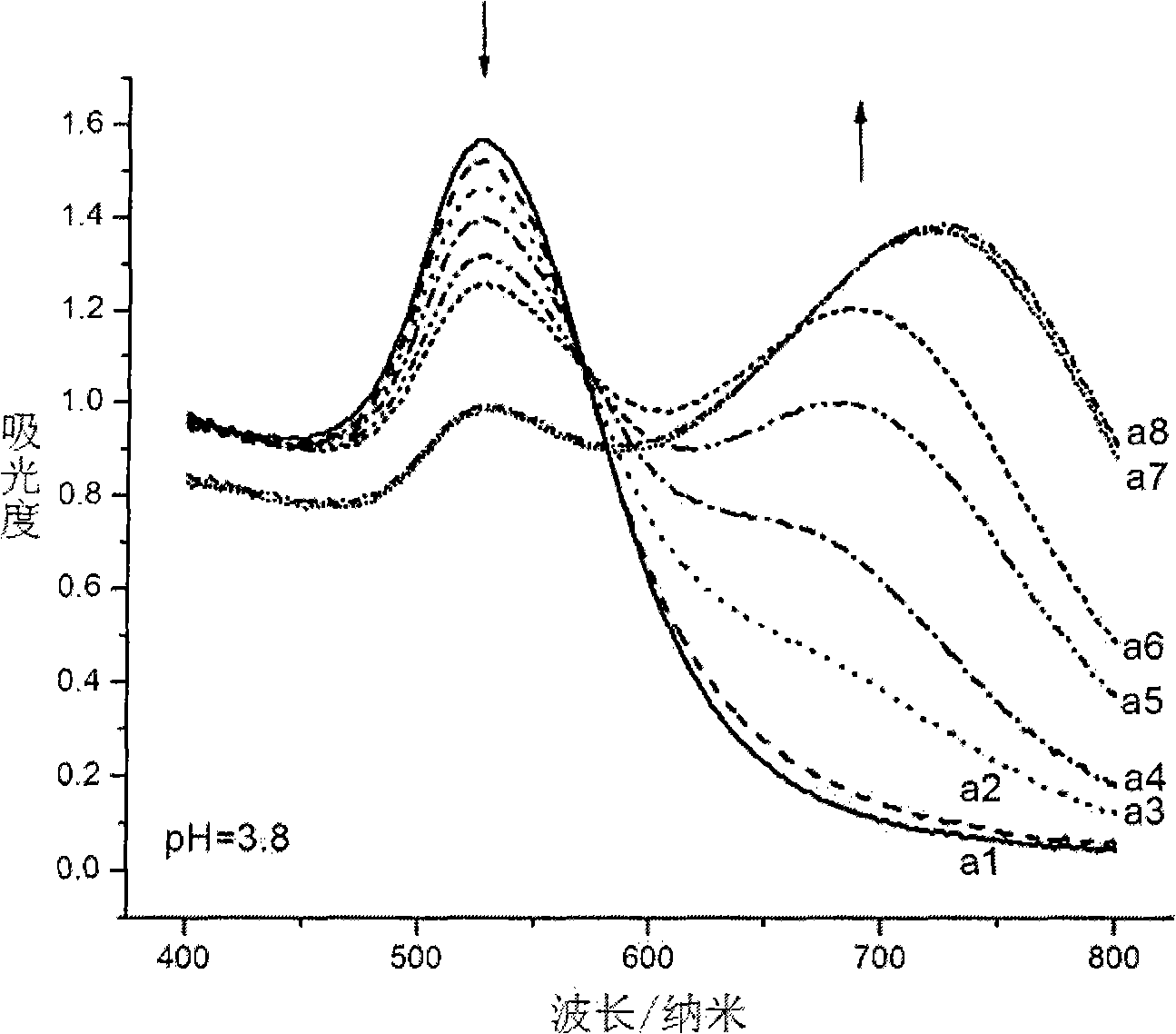 Aminothiopropionic acid fast detecting method based on gold nano particle colloidal sols absorption spectrum