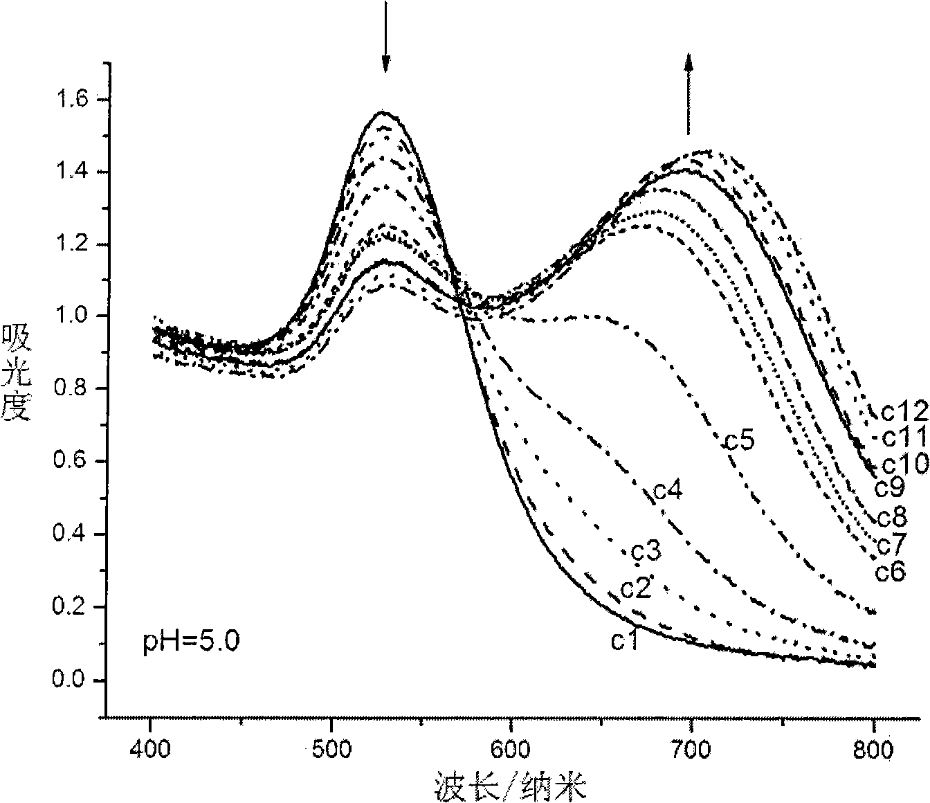 Aminothiopropionic acid fast detecting method based on gold nano particle colloidal sols absorption spectrum