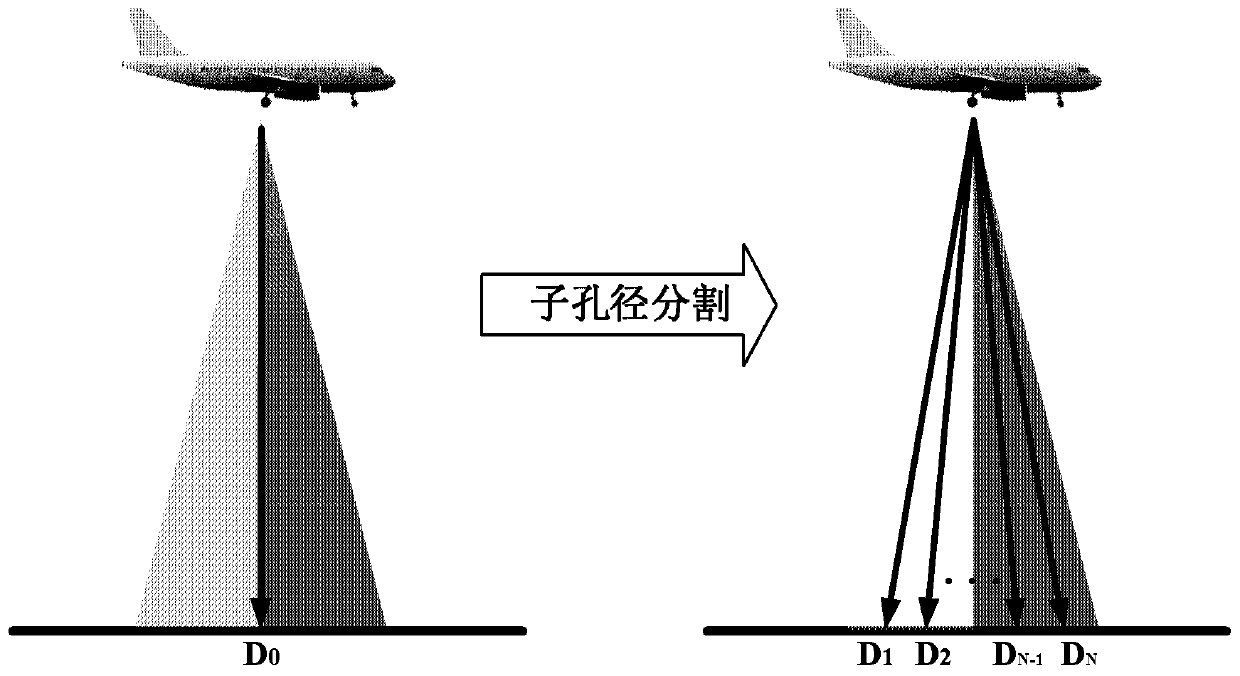 Single-channel SAR two-dimensional flow field inversion method and system based on Doppler center migration