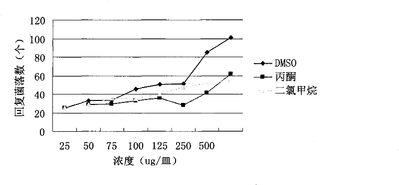 Method for preparing cigarette mainstream smoke total particulate matter sample for biological detection