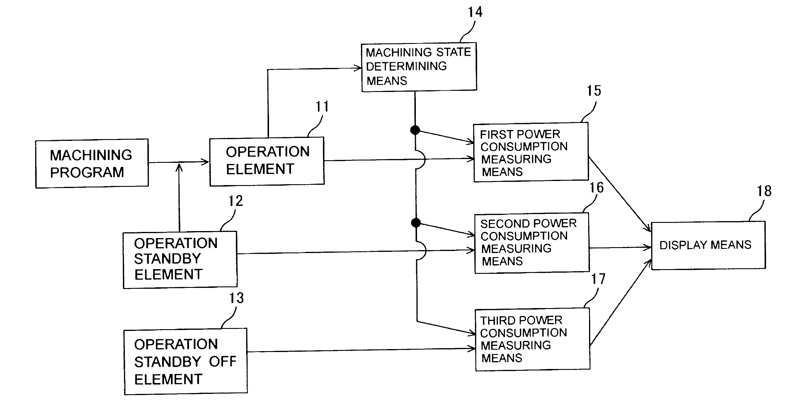 Power consumption display unit for machine tool