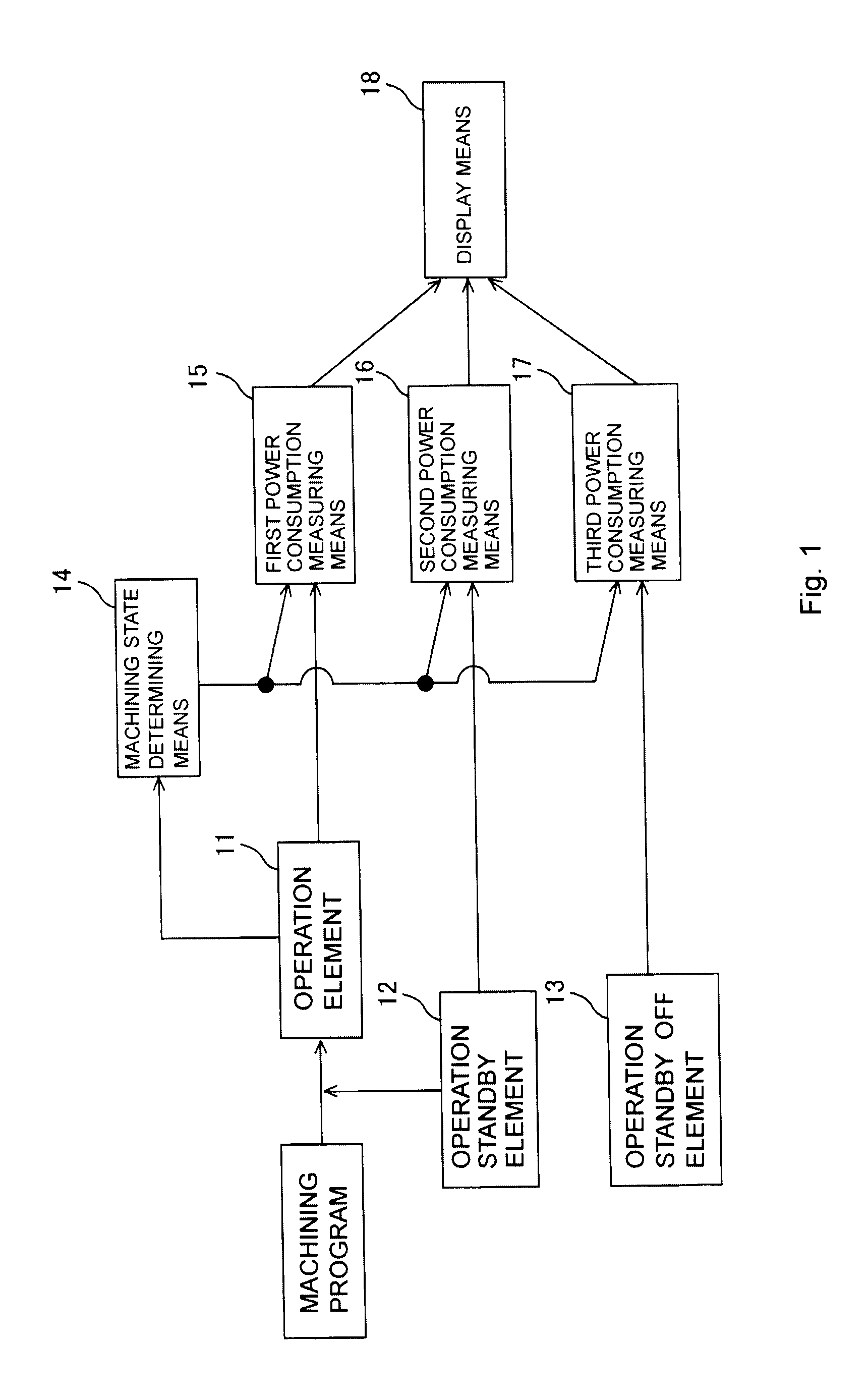 Power consumption display unit for machine tool