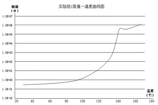 Manufacturing method for high-voltage self-recovery fuse wire