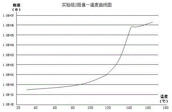 Manufacturing method for high-voltage self-recovery fuse wire