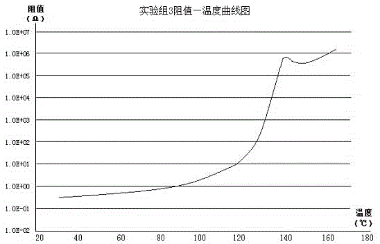 Manufacturing method for high-voltage self-recovery fuse wire