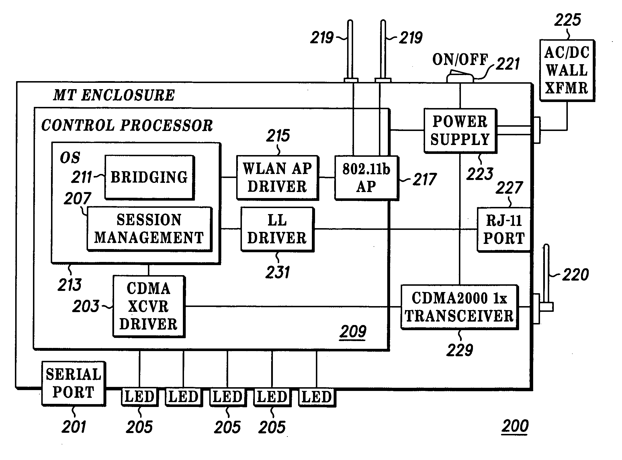 Method and gateway for controlling call routing