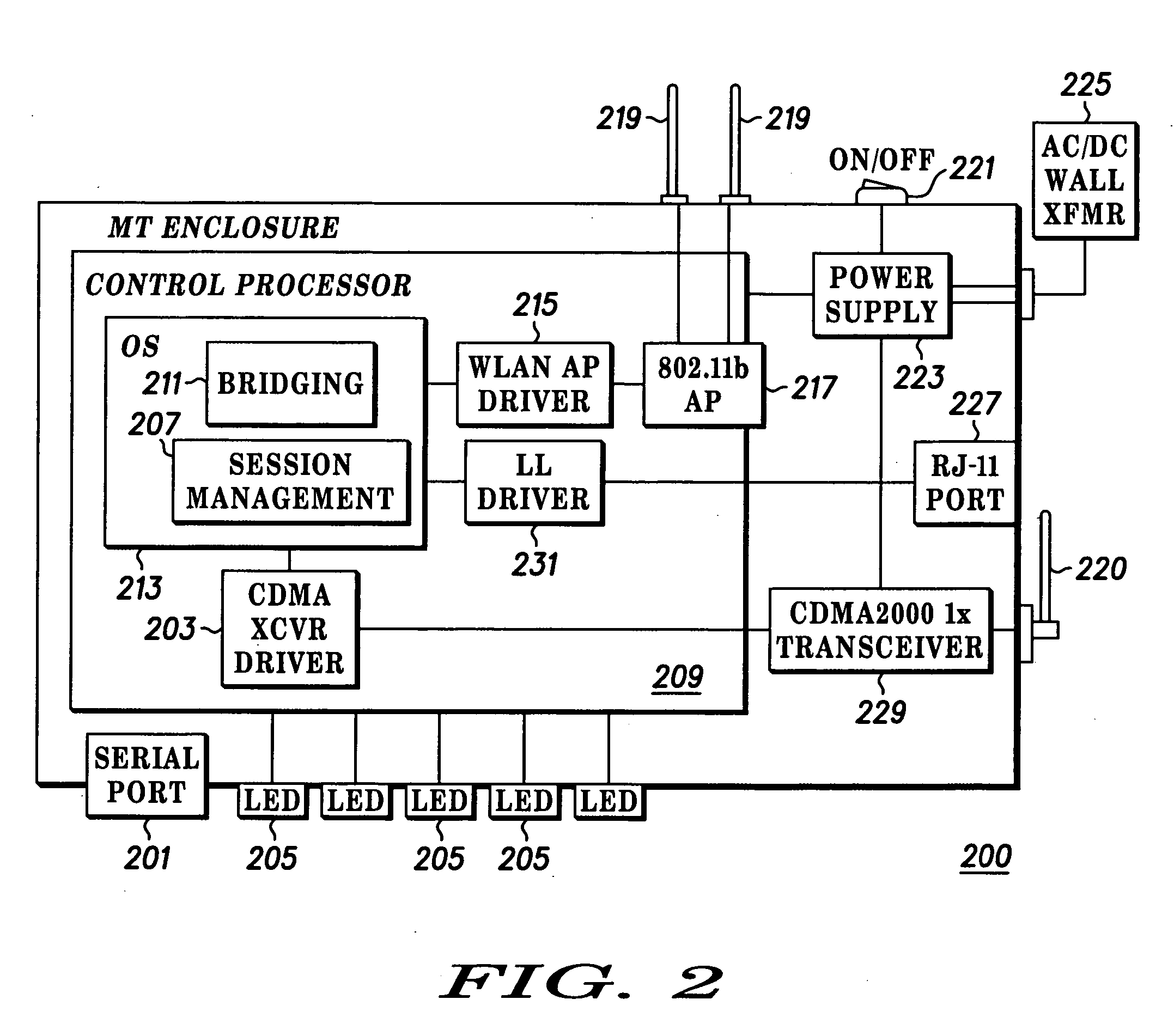 Method and gateway for controlling call routing