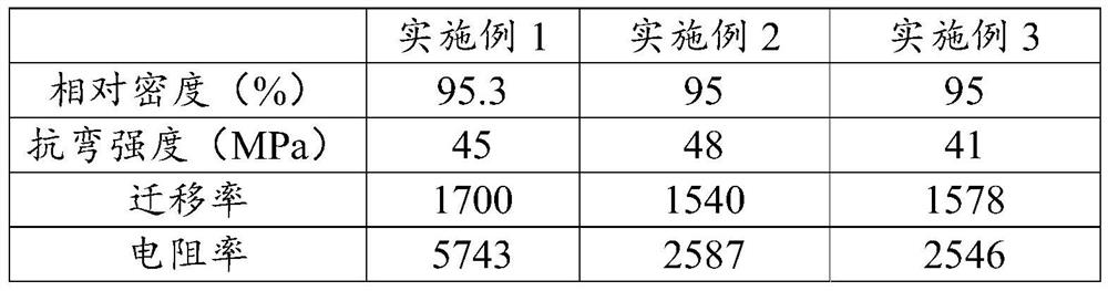 Processing method of cadmium oxide target material