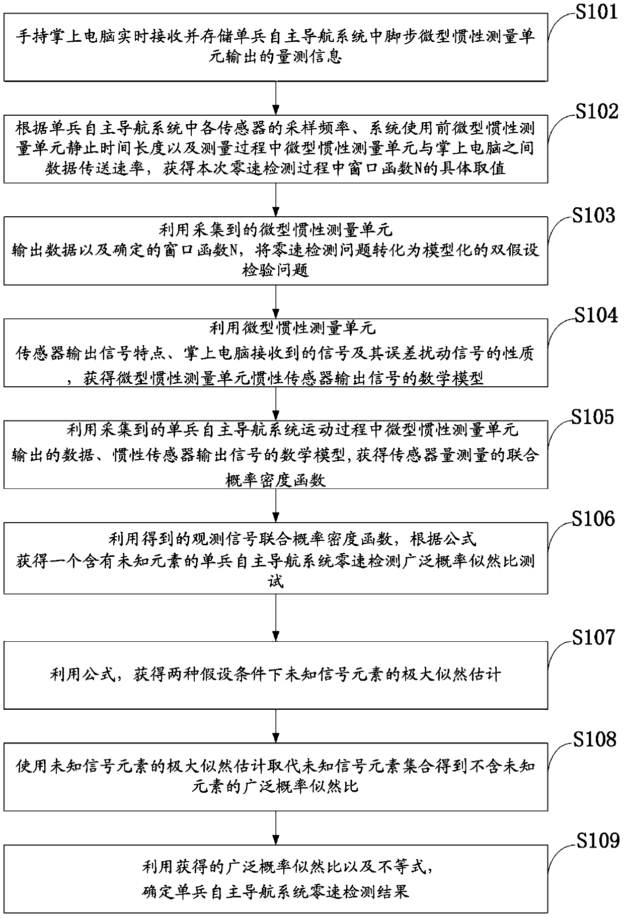 Neyman-Pearson criterion-based zero speed detection method