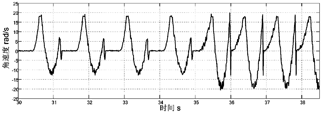 Neyman-Pearson criterion-based zero speed detection method