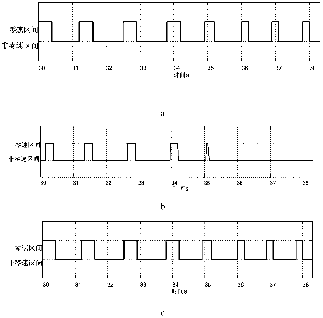 Neyman-Pearson criterion-based zero speed detection method