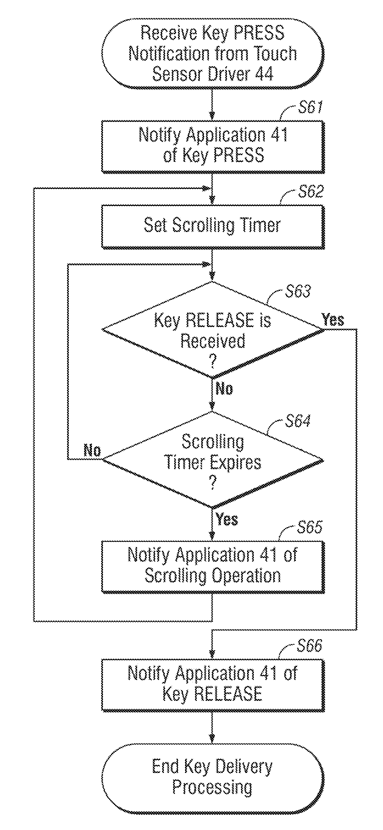 Mobile terminal device