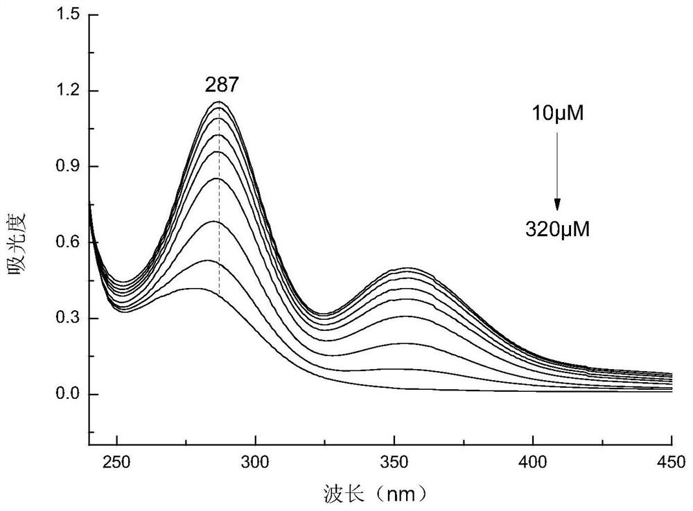 A kind of on-the-spot rapid detection method of sulfur dioxide in wine