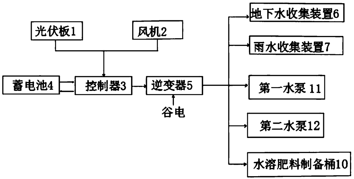 Irrigation system for cotton in arid desert region