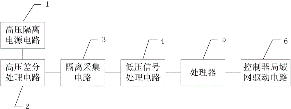 Analog quantity input board card and analog quantity acquisition method