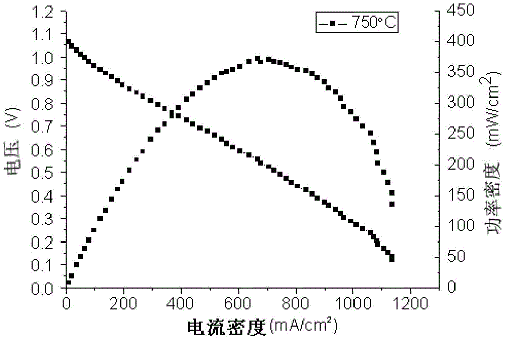 Method for preparing flat-plate type metal-support solid oxide fuel cell