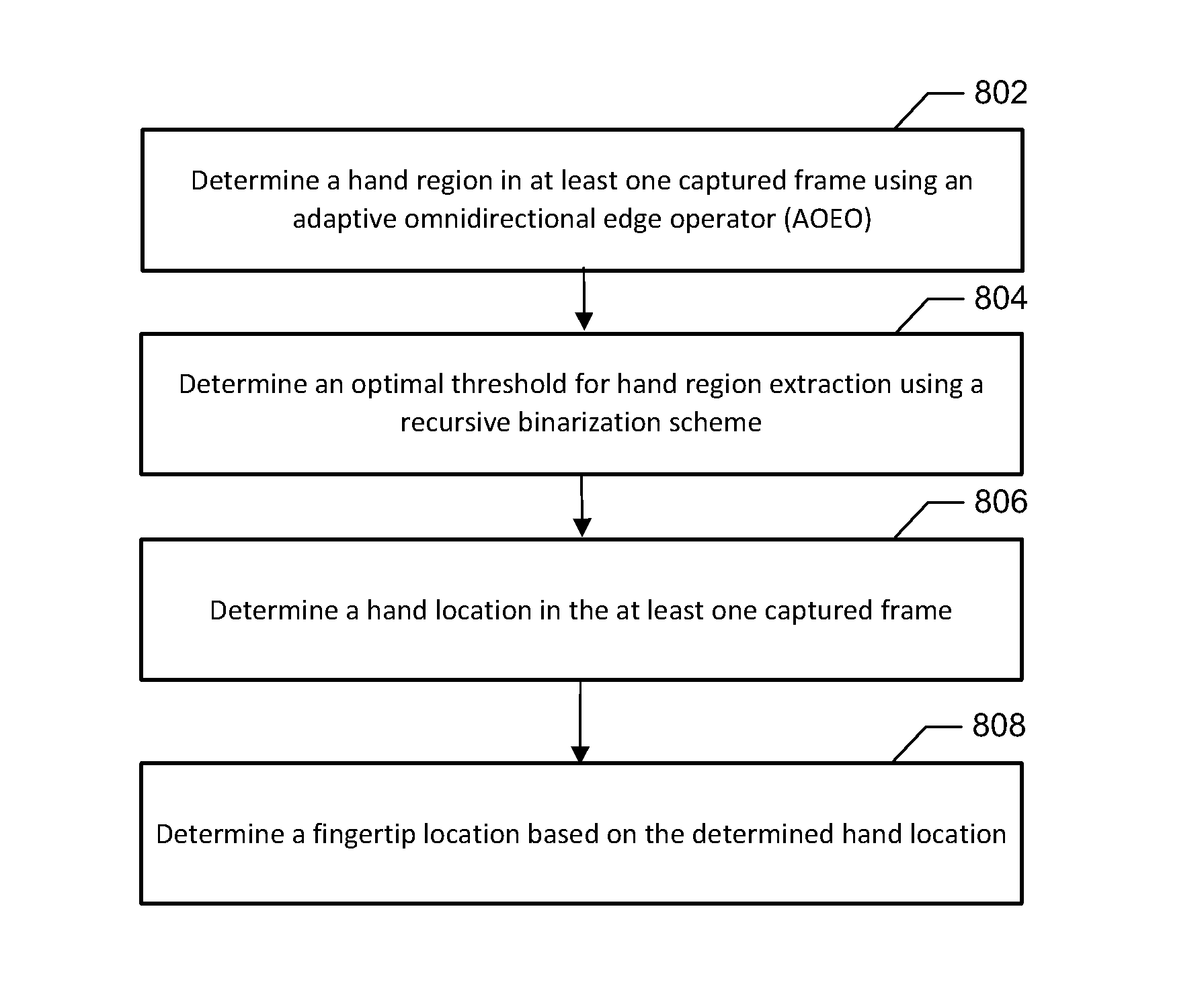 Methods and Apparatuses for Gesture Recognition