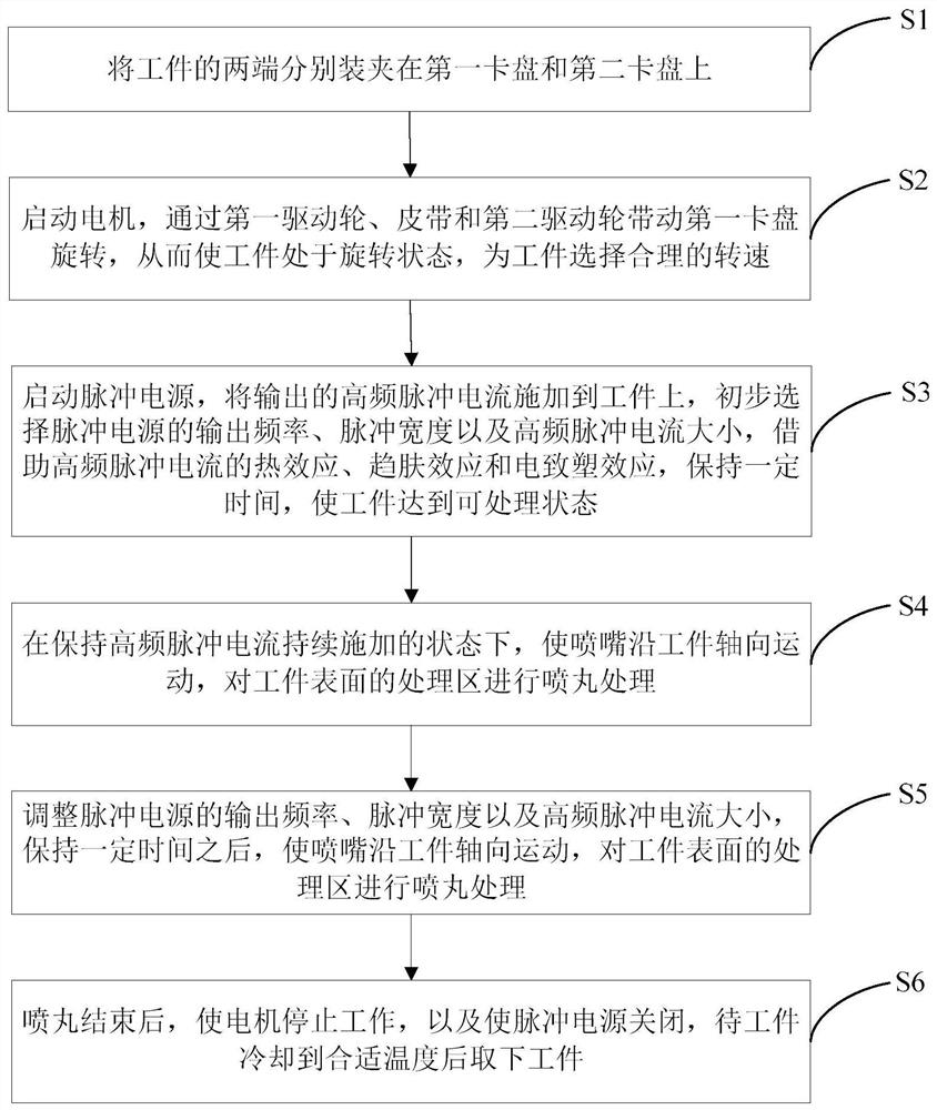 High-frequency pulse current and shot blasting compounding metal surface strengthening device and method