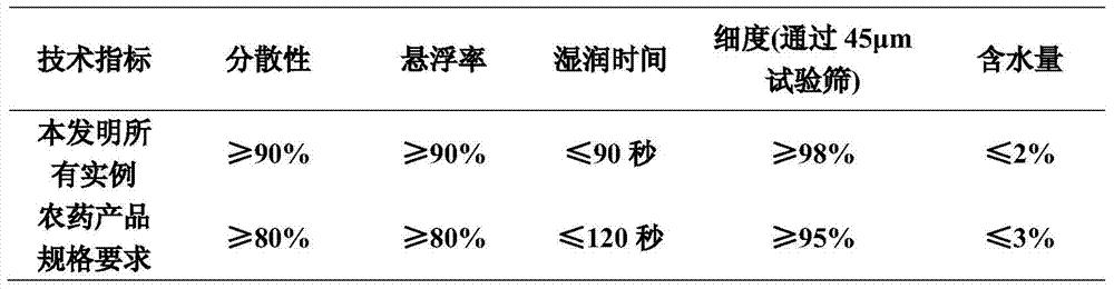 A kind of acaricidal composition containing acaricide quinone