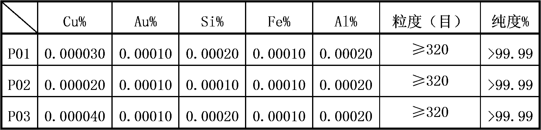 Method of preparing spectrally-pure superfine silver chloride