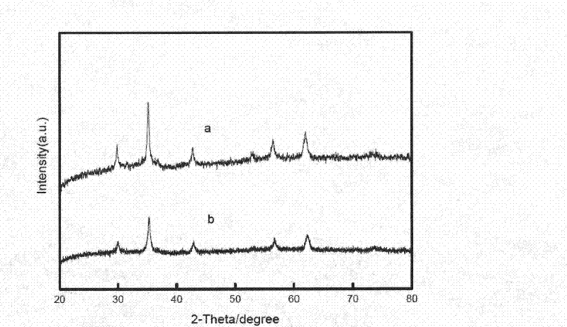 Soft chemical method for synthesizing soft magnetic ferrite