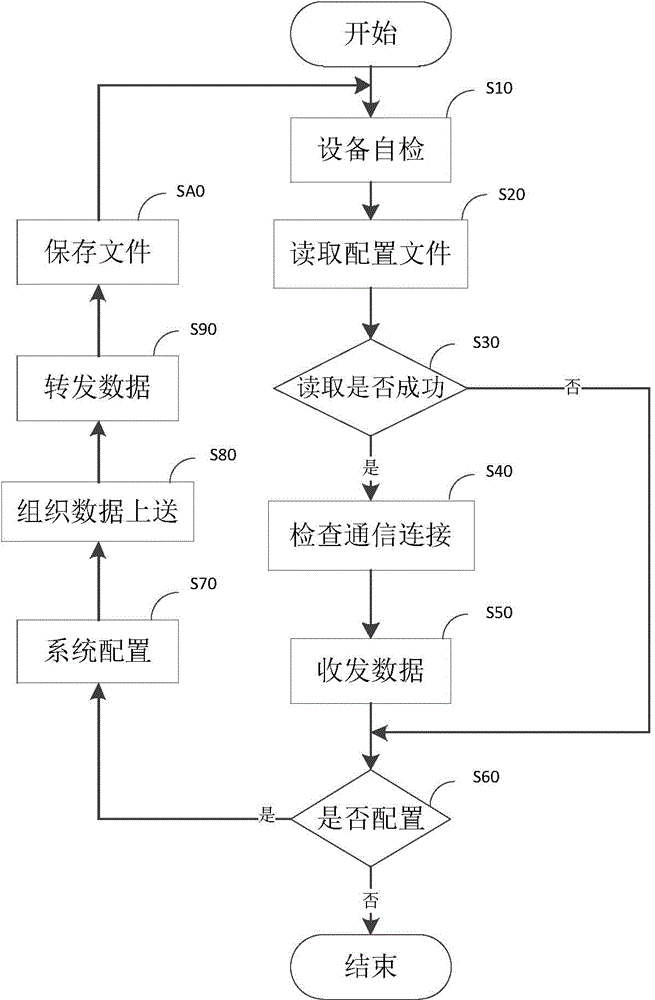 System and method for monitoring UPS of transformer substation