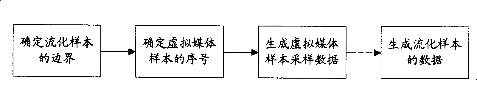 Method for generating ISO media file according to RTP package and reading method thereof