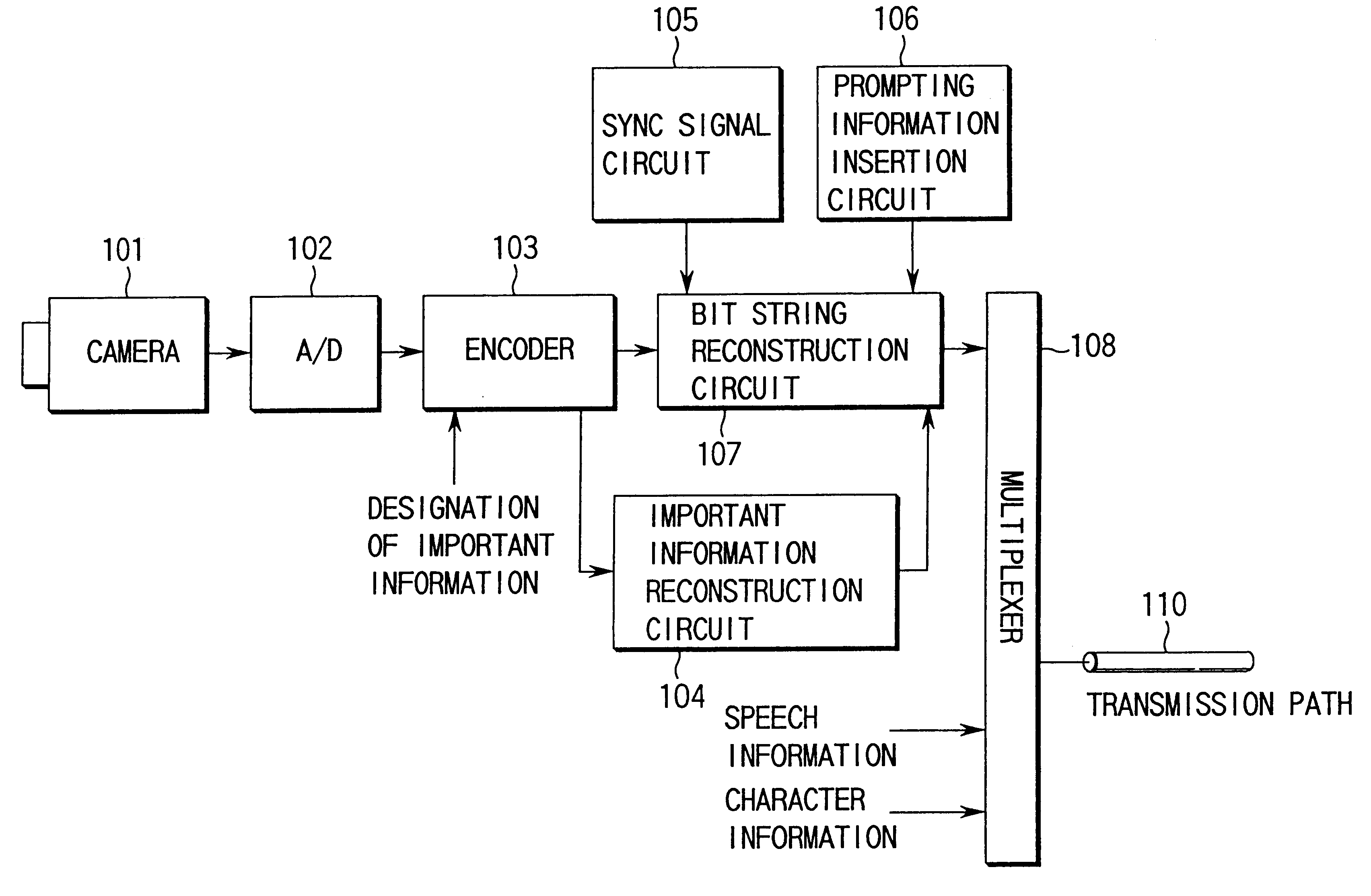 Information transmitting method, encoder/decoder of information transmitting system using the method, and encoding multiplexer/decoding inverse multiplexer