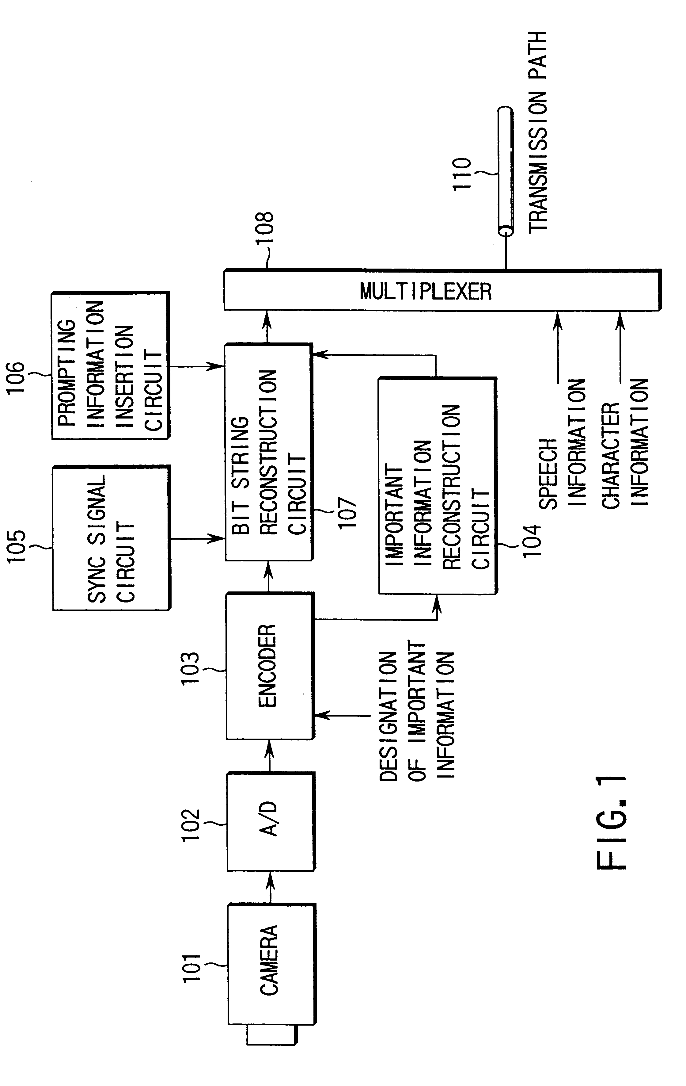 Information transmitting method, encoder/decoder of information transmitting system using the method, and encoding multiplexer/decoding inverse multiplexer