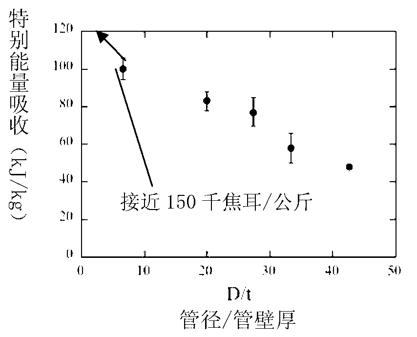 Novel anti-impact light interlayer structure