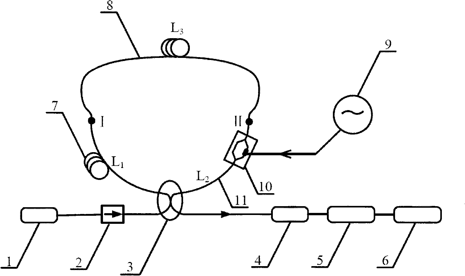 Method and device for fasting measuring size of optical fiber