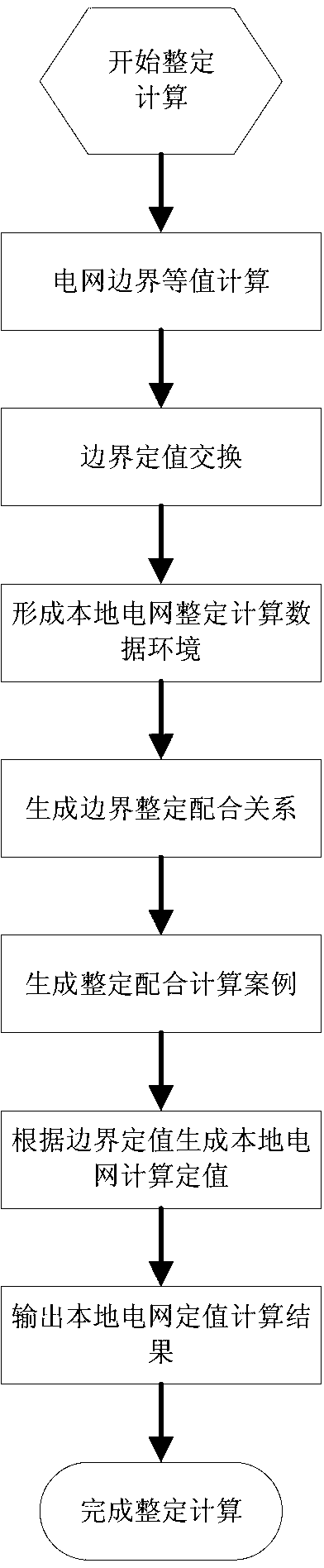 Realizing method of distributed networking relay protection setting calculation system