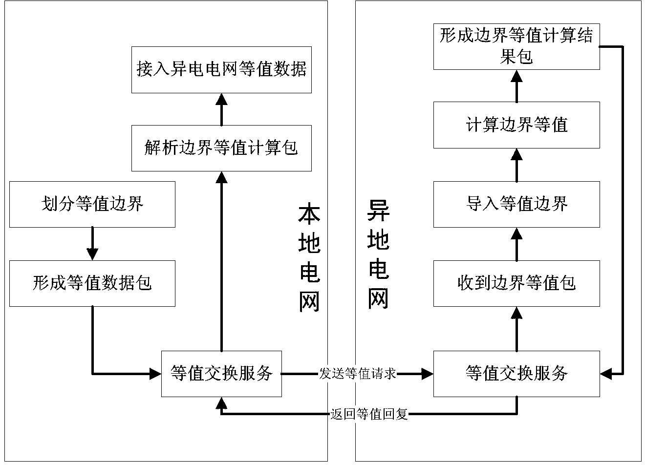 Realizing method of distributed networking relay protection setting calculation system