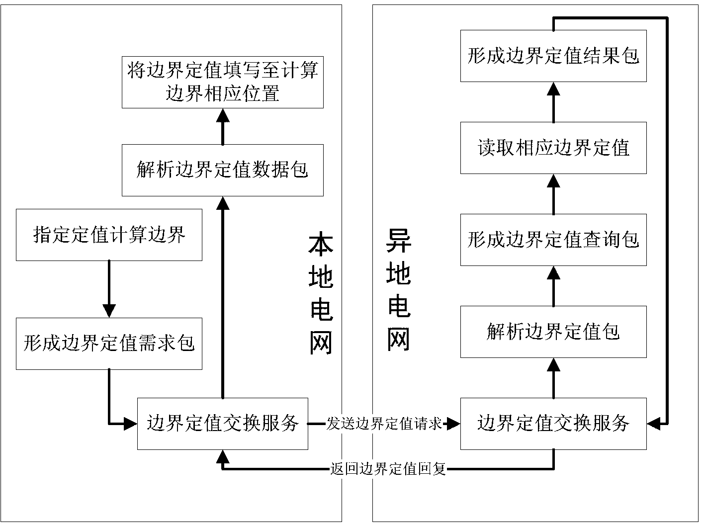 Realizing method of distributed networking relay protection setting calculation system