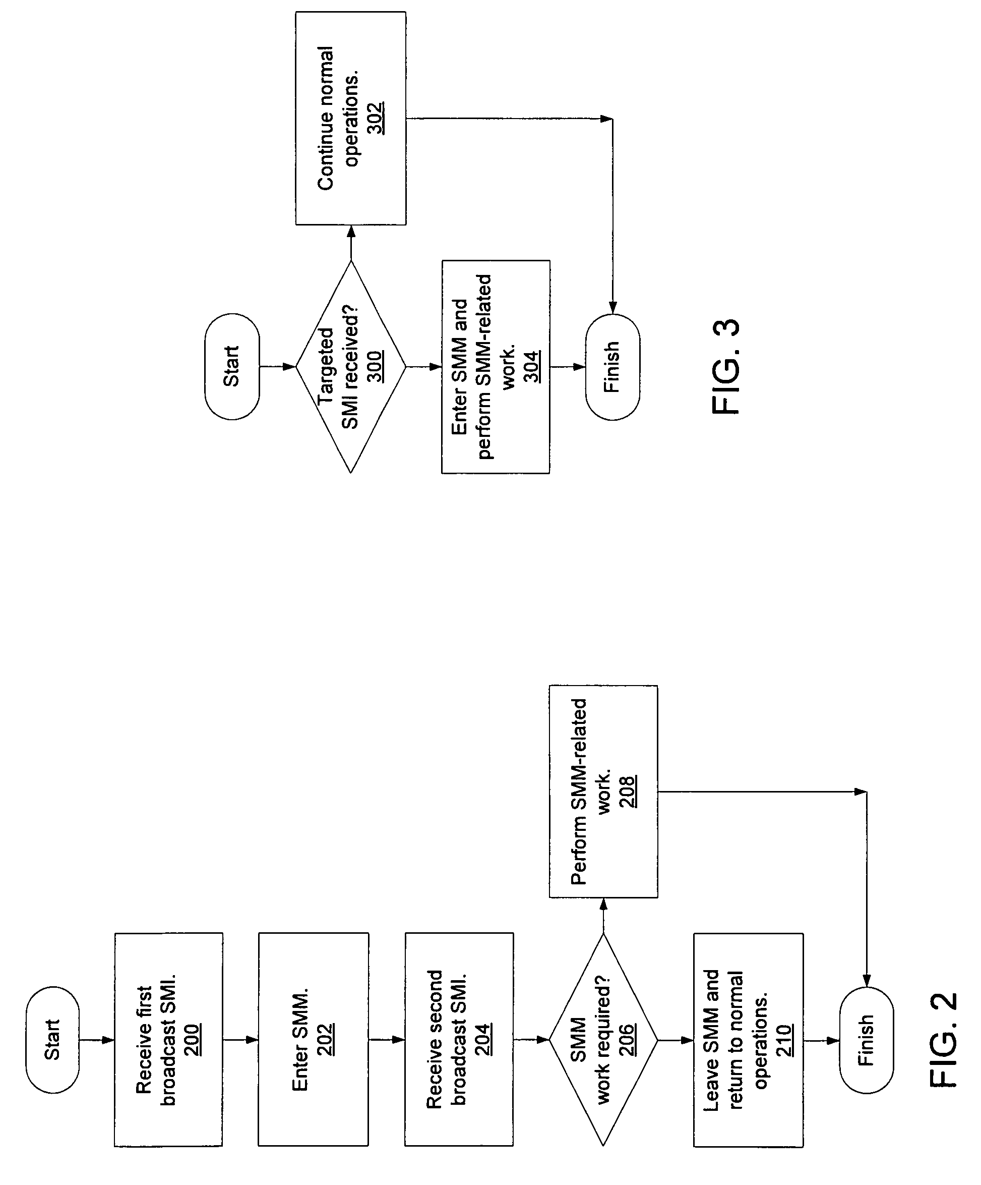 System management mode inter-processor interrupt redirection