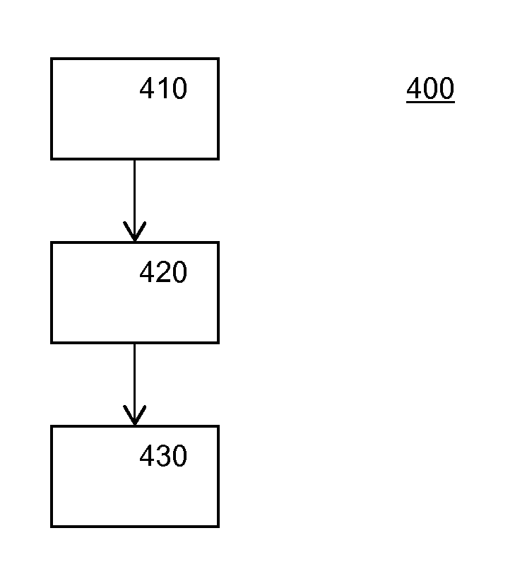 Channel frequency response estimator for a wireless RF channel