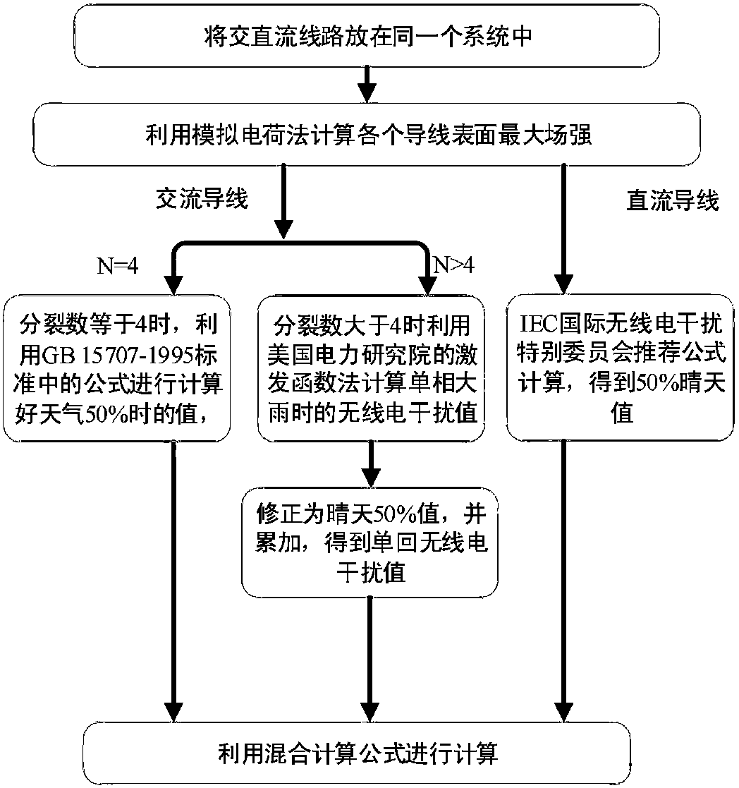 Parallel radio interference calculation and optimization method for high voltage AC/DC line