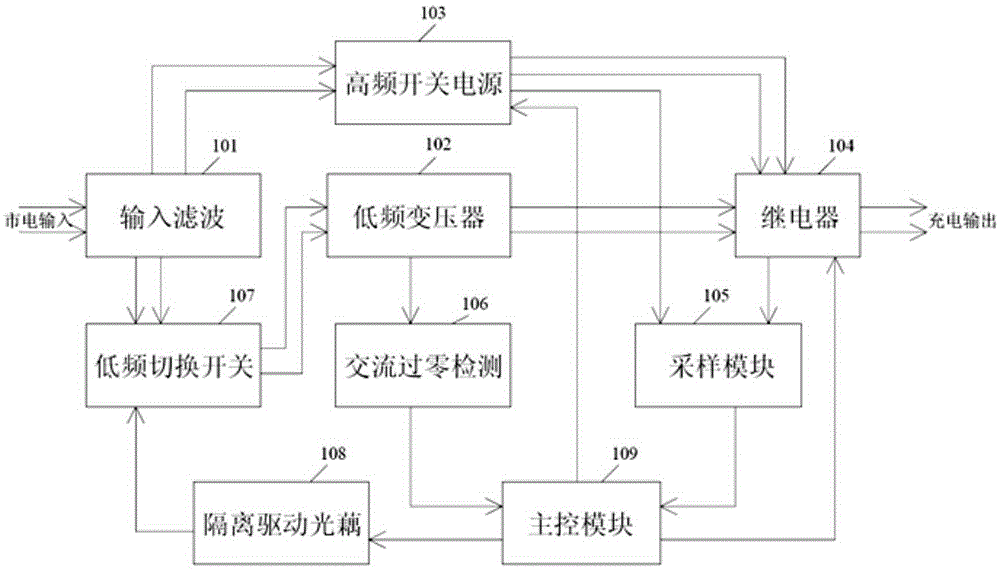 High-frequency and low-frequency complementary efficient and energy-saving charger